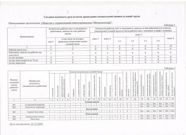  ведомтсть стр.1 Металлоптторг